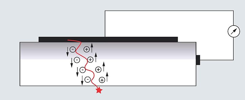Simplified diagram showing operating principle