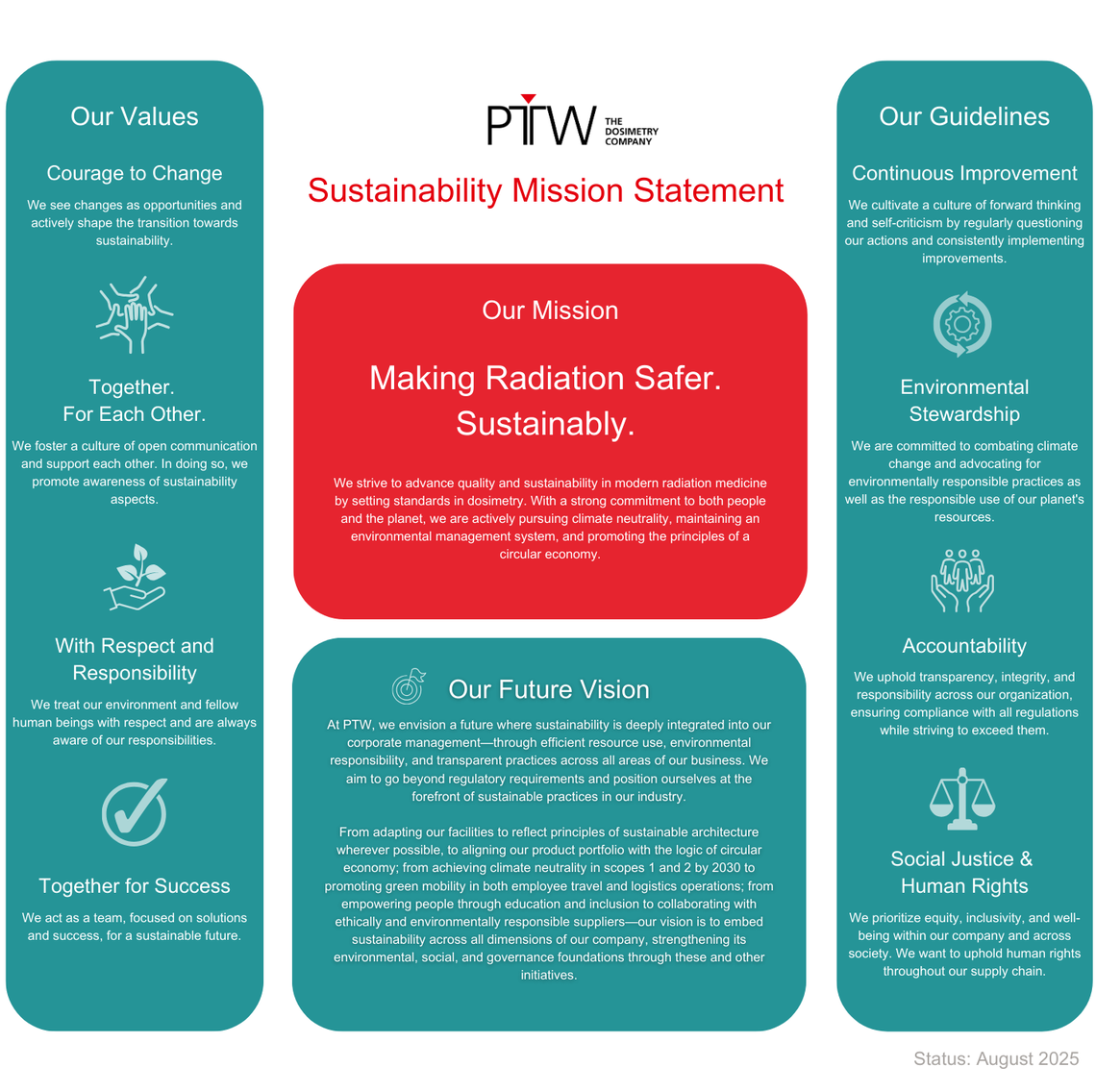 PTW Sustainability Mission Statement