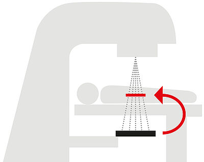 EPID measured dose is back-projected into patient