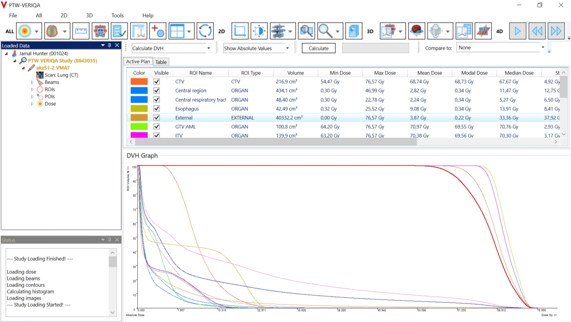 VERIQA visualization tools for plan review: DVHs calculation and comparison