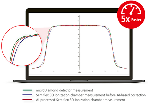 BEAMSCAN Software AI-Based Deconvolve Function