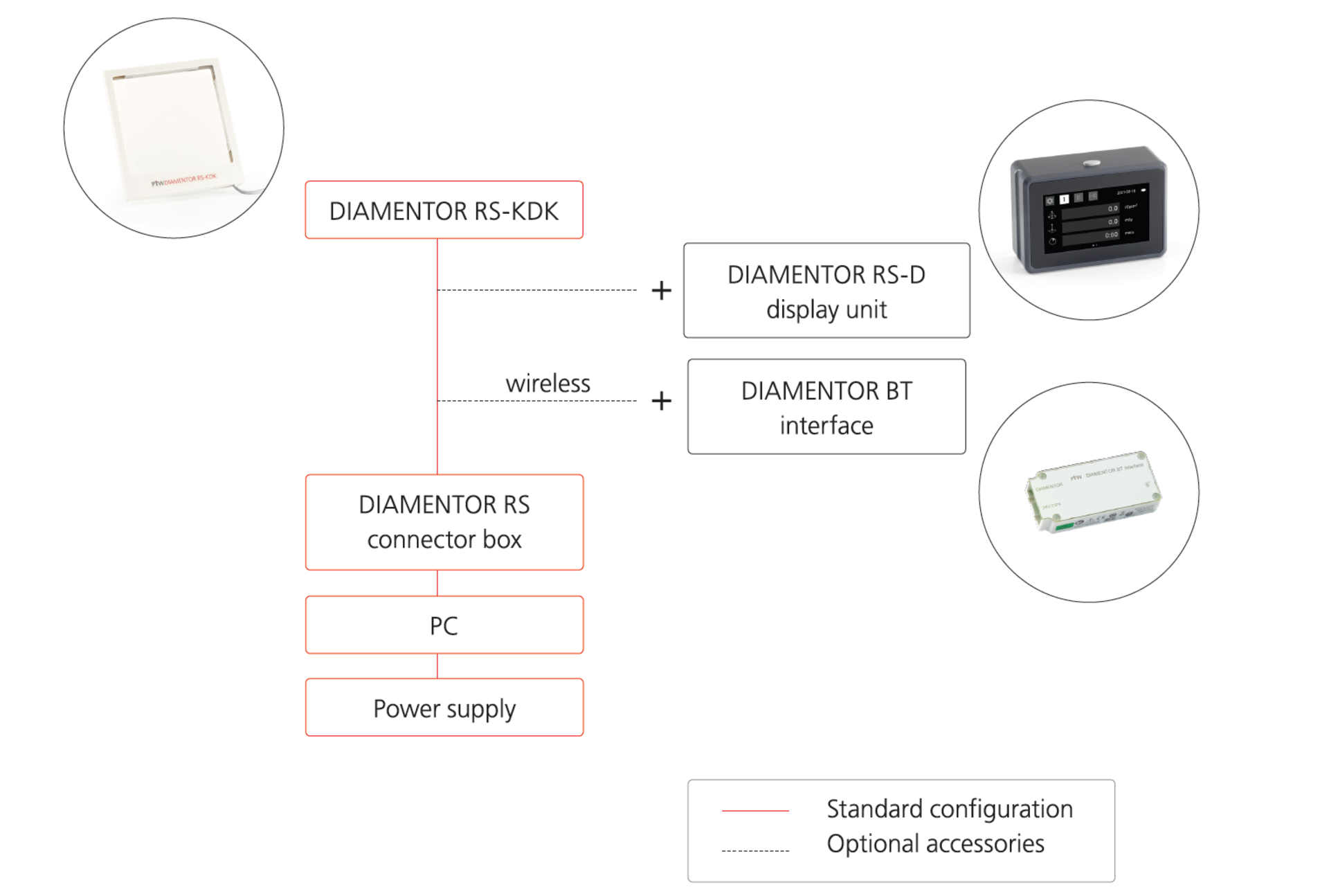 DIAMENTOR RS-KDK Configuration