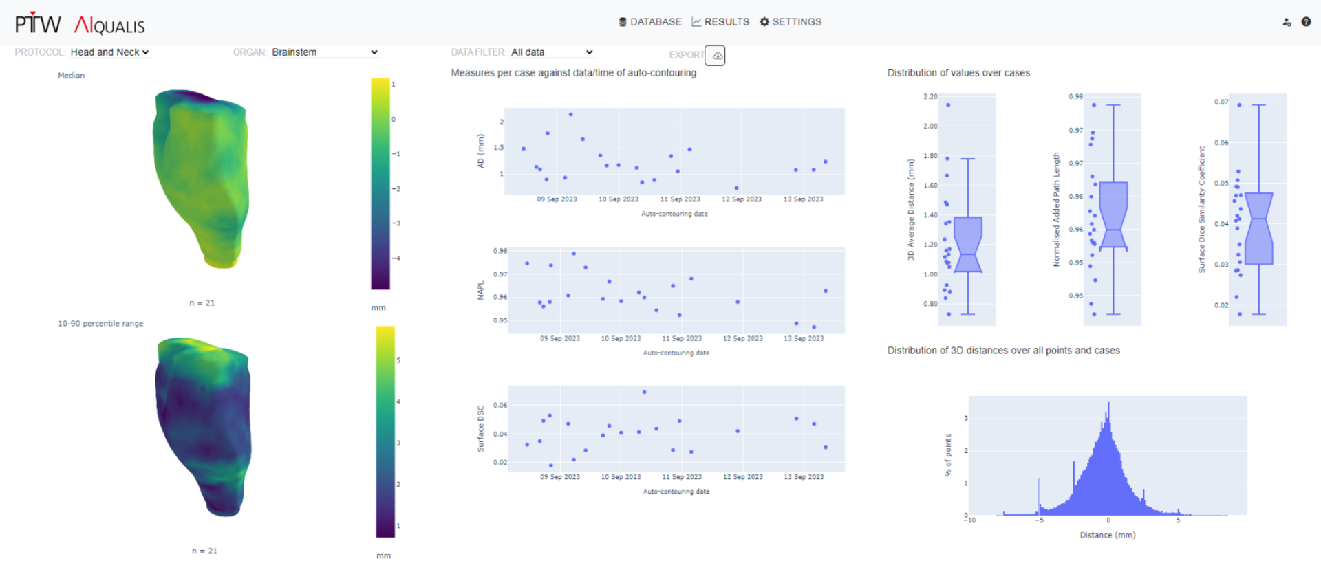 AIQUALIS allows you to visualize the degree of AI contour adaptation in clinical practice.