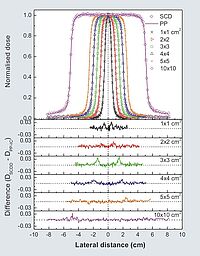 microDiamond Comparison vs PinPoint